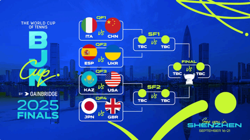 Se apropie turneul final al Billie Jean King Cup Se apropie turneul final al Billie Jean King Cup