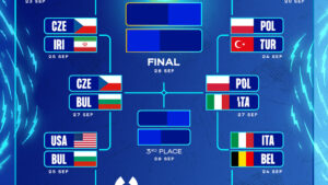 Urmează semifinalele „Mondialului” masculin de volei