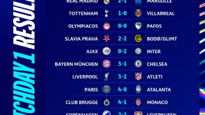 UEFA Champions League, rezultate complete