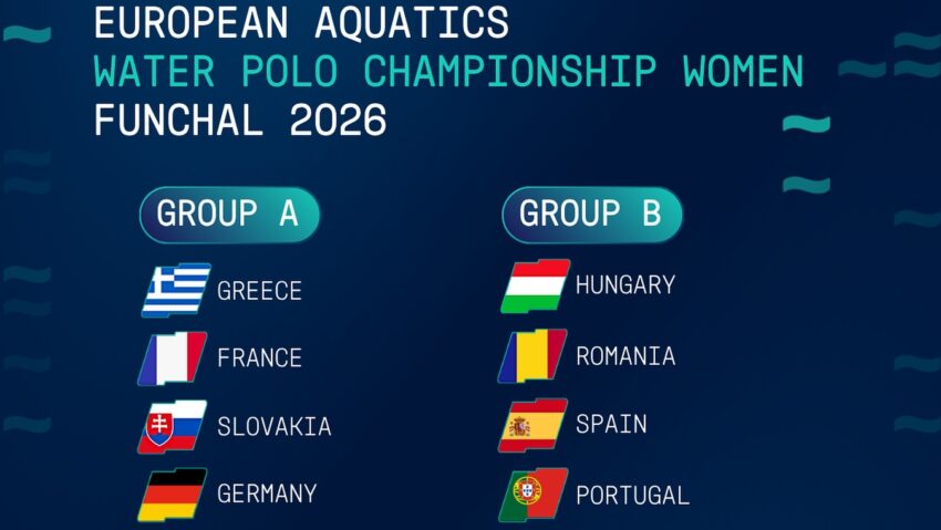 Adversarele poloistelor tricolore la EURO 2026