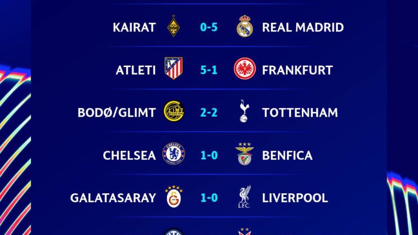 Rezultate din UEFA Champions League