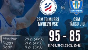 Baschetbaliștii mureșeni, pe podiumul Ligii Naționale