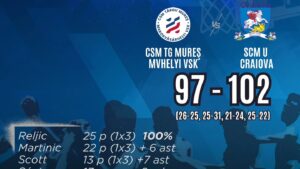 Baschetbaliștii mureșeni, eșec în restanța cu Craiova