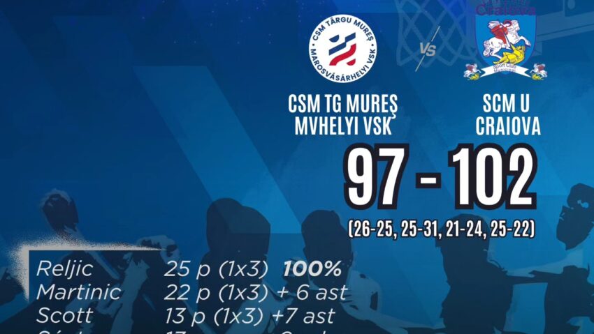 Baschetbaliștii mureșeni, eșec în restanța cu Craiova