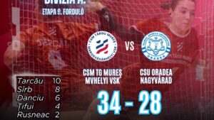 CSM Tg.Mureș, lider autoritar la handbal feminin