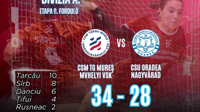 CSM Tg.Mureș, lider autoritar la handbal feminin