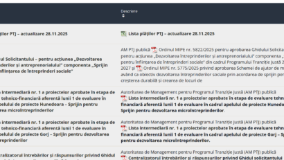 Info Gadget, cu Raluca Creț | Agenția pentru Dezvoltare Regională Centru a lansat o versiune îmbunătățită a platformei online dedicată Programului Tranziție Justă (PTJ) 2021–2027