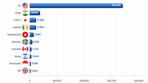 Sute de mii de locuri de muncă dispar în domeniul tehnologiei