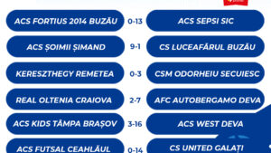 CSM Tg.Mureș – Autobergamo Deva, în Cupa României la futsal