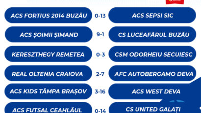 CSM Tg.Mureș – Autobergamo Deva, în Cupa României la futsal