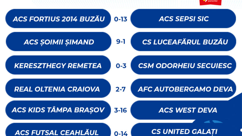 CSM Tg.Mureș – Autobergamo Deva, în Cupa României la futsal