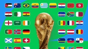 Grupele complete ale FIFA World Cup 2026