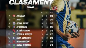 Final de sezon în SuperLigă, grupa de la retrogradare
