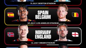 Încep „sferturile” FIFA World Cup