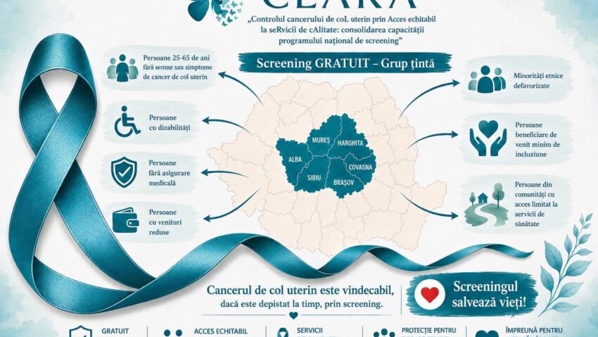 Mureş: Screening gratuit pentru cancerul de col uterin pentru femeile din medii vulnerabile